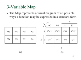 56
3-Variable Map
 The Map represents a visual diagram of all possible
ways a function may be expressed in a standard form
 