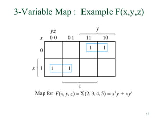 57
3-Variable Map : Example F(x,y,z)
 