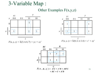 58
3-Variable Map :
Other Examples F(x,y,z)
 