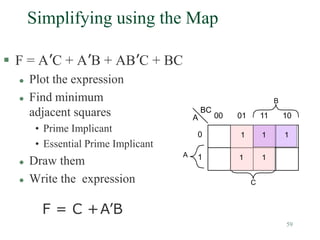 59
Simplifying using the Map
 F = A’C + A’B + AB’C + BC
 Plot the expression
 Find minimum
adjacent squares
• Prime Implicant
• Essential Prime Implicant
 Draw them
 Write the expression
F = C +A’B
A
BC
01
00
0
1
A
B
10
11
C
1
1
1
1
1
 
