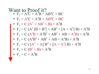 62
Want to Proof it?
 F1 = A’C + A’B + AB’C + BC
 F1 = A’C + A’B + AB’C + BC
 F1 = C (A’ + AB’ + B) + A’B
 F1 = C (A’ [B + B’] + AB’ + [A + A’] B) + A’B
 F1 = C (A’B + A’B’ + AB’ + AB + A’B) + A’B
 F1 = C (A’B’ + AB’ + AB + A’B) + A’B
 F1 = C ( [A’ + A] B’ + [A + A’] B) + A’B
 F1 = C (B’ + B) + A’B
 F1 = C + A’B
 