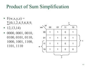 64
Product of Sum Simplification
 F(w,x,y,z) =
∑(0,1,2,4,5,6,8,9,
 12,13,14)
 0000, 0001, 0010,
0100, 0101, 0110,
1000, 1001, 1100,
1101, 1110
1
wx
yz
01
00
00
01
w
y
10
11
z
1 0 1
11
10
x
1 1 0 1
1 1 0 1
1 1 0 0
 