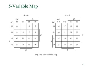 67
5-Variable Map
 