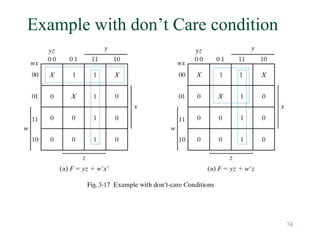 74
Example with don’t Care condition
 