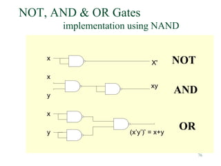 76
NOT, AND & OR Gates
implementation using NAND
x
x
y
x
y
X'
xy
(x’y’)’ = x+y
NOT
AND
OR
 