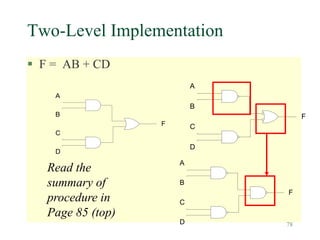 78
Two-Level Implementation
 F = AB + CD
A
B
C
D
F
Read the
summary of
procedure in
Page 85 (top)
A
B
C
D
F
A
B
C
D
F
 