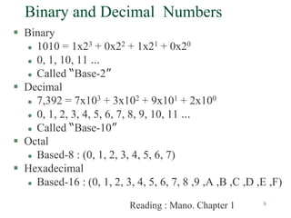 8
Binary and Decimal Numbers
 Binary
 1010 = 1x23 + 0x22 + 1x21 + 0x20
 0, 1, 10, 11 …
 Called “Base-2”
 Decimal
 7,392 = 7x103 + 3x102 + 9x101 + 2x100
 0, 1, 2, 3, 4, 5, 6, 7, 8, 9, 10, 11 …
 Called “Base-10”
 Octal
 Based-8 : (0, 1, 2, 3, 4, 5, 6, 7)
 Hexadecimal
 Based-16 : (0, 1, 2, 3, 4, 5, 6, 7, 8 ,9 ,A ,B ,C ,D ,E ,F)
Reading : Mano. Chapter 1
 