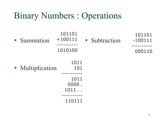 9
Binary Numbers : Operations
 Summation
 Multiplication
 Subtraction
101101
+100111
----------
1010100
101101
-100111
----------
000110
1011
101
----------
1011
0000 .
1011 . .
----------
110111
 