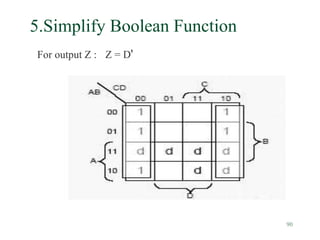 90
5.Simplify Boolean Function
For output Z : Z = D'
 