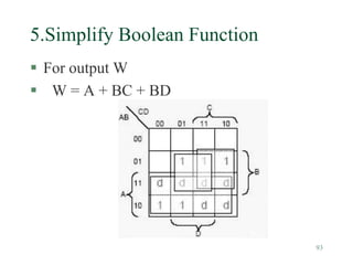 93
5.Simplify Boolean Function
 For output W
 W = A + BC + BD
 