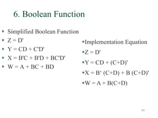 94
6. Boolean Function
 Simplified Boolean Function
 Z = D'
 Y = CD + C'D'
 X = B'C + B'D + BC'D'
 W = A + BC + BD
Implementation Equation
Z = D'
Y = CD + (C+D)'
X = B‘ (C+D) + B (C+D)'
W = A + B(C+D)
 