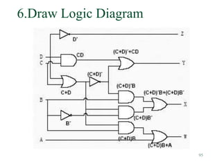 95
6.Draw Logic Diagram
 