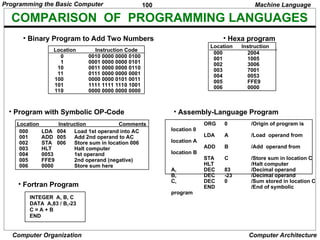 Computer_System_Architecture_Morris_Mano.ppt