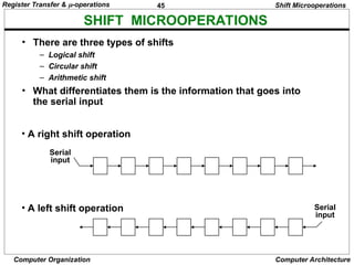 Shift Systems. Examples Computer_System_Architecture_Morris_Mano.ppt