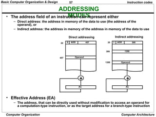 Coding Addressing Computer_System_Architecture_Morris_Mano.ppt