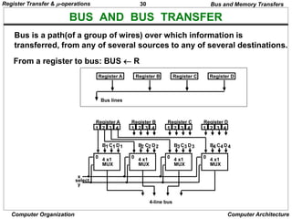 Two Bus Data Path Computer_System_Architecture en PPT.pptx