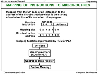 111
Computer Organization Computer Architecture
MAPPING OF INSTRUCTIONS TO MICROROUTINES
Mapping function implemented by ROM or PLA
OP-code
Mapping memory
(ROM or PLA)
Control address register
Control Memory
Mapping from the OP-code of an instruction to the
address of the Microinstruction which is the starting
microinstruction of its execution microprogram
1 0 1 1 Address
OP-code
Mapping bits
Microinstruction
address
0 x x x x 0 0
0 1 0 1 1 0 0
Machine
Instruction
Sequencing
Microprogrammed Control
 