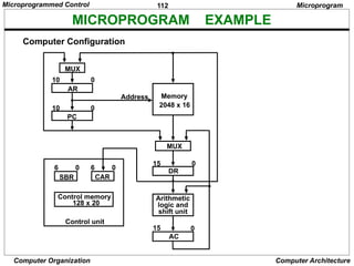 112
Computer Organization Computer Architecture
MICROPROGRAM EXAMPLE
Microprogram
Computer Configuration
MUX
AR
10 0
PC
10 0
Address Memory
2048 x 16
MUX
DR
15 0
Arithmetic
logic and
shift unit
AC
15 0
SBR
6 0
CAR
6 0
Control memory
128 x 20
Control unit
Microprogrammed Control
 