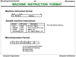 113
Computer Organization Computer Architecture
MACHINE INSTRUCTION FORMAT
Microinstruction Format
Microprogram
EA is the effective address
Symbol OP-code Description
ADD 0000 AC AC + M[EA]
BRANCH 0001 if (AC < 0) then (PC  EA)
STORE 0010 M[EA]  AC
EXCHANGE 0011 AC  M[EA], M[EA]  AC
Machine instruction format
I Opcode
15 14 11 10
Address
0
Sample machine instructions
F1 F2 F3 CD BR AD
3 3 3 2 2 7
F1, F2, F3: Microoperation fields
CD: Condition for branching
BR: Branch field
AD: Address field
Microprogrammed Control
 