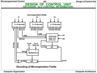 120
Computer Organization Computer Architecture
DESIGN OF CONTROL UNIT
- DECODING ALU CONTROL INFORMATION -
Design of Control Unit
microoperation fields
3 x 8 decoder
7 6 5 4 3 2 1 0
F1
3 x 8 decoder
7 6 5 4 3 2 1 0
F2
3 x 8 decoder
7 6 5 4 3 2 1 0
F3
Arithmetic
logic and
shift unit
AND
ADD
DRTAC
AC
Load
From
PC
From
DR(0-10)
Select 0 1
Multiplexers
AR
Load Clock
AC
DR
DRTAR
PCTAR
Decoding of Microoperation Fields
Microprogrammed Control
 