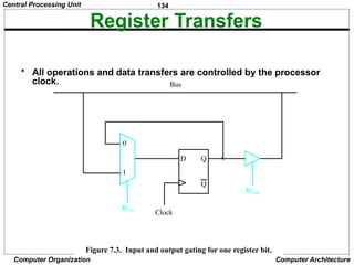 134
Computer Organization Computer Architecture
Register Transfers
• All operations and data transfers are controlled by the processor
clock.
Figure 7.3. Input and output gating for one register bit.
D Q
Q
Clock
1
0
Riout
Riin
Bus
Figure 7.3. Input and output gating for one register bit.
Central Processing Unit
 