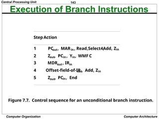 143
Computer Organization Computer Architecture
Execution of Branch Instructions
Step Action
1 PC
out, MARin, Read,Select4,
Add, Zin
2 Zout, PCin , Yin, WMF C
3 MDRout , IRin
4 Offset-field-of-IR
out, Add, Zin
5 Zout, PCin, End
Figure 7.7. Control sequence for an unconditional branch instruction.
Central Processing Unit
 