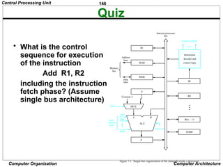 146
Computer Organization Computer Architecture
Quiz
• What is the control
sequence for execution
of the instruction
Add R1, R2
including the instruction
fetch phase? (Assume
single bus architecture)
lines
Data
Address
lines
bus
Memory
Carry-in
ALU
PC
MAR
MDR
Y
Z
Add
XOR
Sub
bus
IR
TEMP
R0
control
ALU
lines
Control signals
R n 1
-
 
Instruction
decoder and
Internal processor
control logic
A B
Figure 7.1. Single-bus organization of the datapath inside a processor.
MUX
Select
Constant 4
Central Processing Unit
 