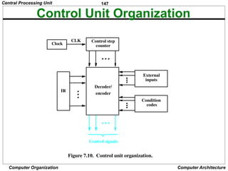 147
Computer Organization Computer Architecture
Control Unit Organization
Figure 7.10. Control unit organization.
CLK
Clock
Control step
IR
encoder
Decoder/
Control signals
codes
counter
inputs
Condition
External
Central Processing Unit
 