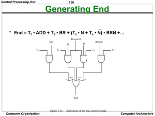 150
Computer Organization Computer Architecture
Generating End
• End = T7 • ADD + T5 • BR + (T5 • N + T4 • N) • BRN +…
Figure 7.13. Generation of the End control signal.
T7
Add Branch
Branch<0
T5
End
N
N
T4
T5
Central Processing Unit
 