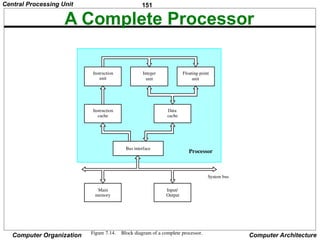 151
Computer Organization Computer Architecture
A Complete Processor
Instruction
unit
Integer
unit
Floating-point
unit
Instruction
cache
Data
cache
Bus interface
Main
memory
Input/
Output
System bus
Processor
Figure 7.14. Block diagram of a complete processor.
Central Processing Unit
 