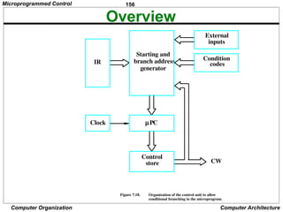 156
Computer Organization Computer Architecture
Overview
Figure 7.18. Organization of the control unit to allow
conditional branching in the microprogram.
Control
store
Clock
generator
Starting and
branch address Condition
codes
inputs
External
CW
IR
mPC
Microprogrammed Control
 