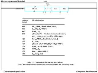 162
Computer Organization Computer Architecture
OP code 0 1 0 Rsrc Rdst
Mode
Contents of IR
0
3
4
7
8
10
11
Figure 7.21. Microinstruction for Add (Rsrc)+,Rdst.
Note: Microinstruction at location 170 is not executed for this addressing mode.
Address Microinstruction
(octal)
000 PCout, MARin , Read, Select
4, Add, Zin
001 Zout, PCin, Yin, WMFC
002 MDRout, IRin
003 mBranch {
m PC¬ 101 (from Instruction decoder);
mPC5,4 ¬ [IR10,9]; mPC3 ¬
121 Rsrc
out, MAR
in , Read, Select4, Add, Z
in
122 Zout, Rsrc
in
123
170 MDRout, MARin, Read, WMFC
171 MDRout, Yin
172 Rdst
out , SelectY
, Add, Zin
173 Zout, Rdst
in, End
[IR10] ×[IR9] × [IR8]}
mBranch {
mPC¬ 170;mPC0 ¬ [IR8]}, WMFC
Microprogrammed Control
 