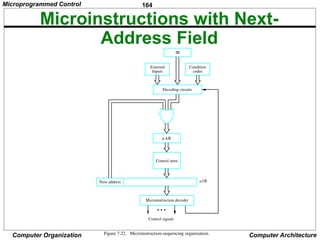 164
Computer Organization Computer Architecture
Microinstructions with Next-
Address Field
Figure 7.22. Microinstruction-sequencing organization.
Condition
codes
IR
Decoding circuits
Control store
Next address
Microinstruction decoder
Control signals
Inputs
External
AR
IR
Microprogrammed Control
 