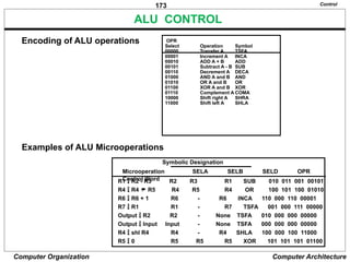 173
Computer Organization Computer Architecture
ALU CONTROL
Encoding of ALU operations OPR
Select Operation Symbol
00000 Transfer A TSFA
00001 Increment A INCA
00010 ADD A + B ADD
00101 Subtract A - B SUB
00110 Decrement A DECA
01000 AND A and B AND
01010 OR A and B OR
01100 XOR A and B XOR
01110 Complement A COMA
10000 Shift right A SHRA
11000 Shift left A SHLA
Examples of ALU Microoperations
Symbolic Designation
Microoperation SELA SELB SELD OPR
Control Word
Control
R1  R2 - R3 R2 R3 R1 SUB 010 011 001 00101
R4  R4  R5 R4 R5 R4 OR 100 101 100 01010
R6  R6 + 1 R6 - R6 INCA 110 000 110 00001
R7  R1 R1 - R7 TSFA 001 000 111 00000
Output  R2 R2 - None TSFA 010 000 000 00000
Output  Input Input - None TSFA 000 000 000 00000
R4  shl R4 R4 - R4 SHLA 100 000 100 11000
R5  0 R5 R5 R5 XOR 101 101 101 01100
 