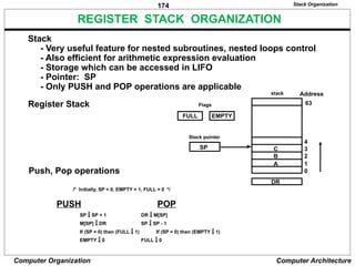 174
Computer Organization Computer Architecture
REGISTER STACK ORGANIZATION
Register Stack
Push, Pop operations
/* Initially, SP = 0, EMPTY = 1, FULL = 0 */
PUSH POP
Stack Organization
SP  SP + 1 DR  M[SP]
M[SP]  DR SP  SP - 1
If (SP = 0) then (FULL  1) If (SP = 0) then (EMPTY  1)
EMPTY  0 FULL  0
Stack
- Very useful feature for nested subroutines, nested loops control
- Also efficient for arithmetic expression evaluation
- Storage which can be accessed in LIFO
- Pointer: SP
- Only PUSH and POP operations are applicable
A
B
C
0
1
2
3
4
63
Address
FULL EMPTY
SP
DR
Flags
Stack pointer
stack
 