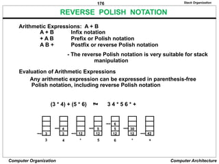 176
Computer Organization Computer Architecture
REVERSE POLISH NOTATION
A + B Infix notation
+ A B Prefix or Polish notation
A B + Postfix or reverse Polish notation
- The reverse Polish notation is very suitable for stack
manipulation
Evaluation of Arithmetic Expressions
Any arithmetic expression can be expressed in parenthesis-free
Polish notation, including reverse Polish notation
(3 * 4) + (5 * 6)  3 4 * 5 6 * +
Stack Organization
Arithmetic Expressions: A + B
3 3 12 12 12 12 42
4 5 5
6
30
3 4 * 5 6 * +
 