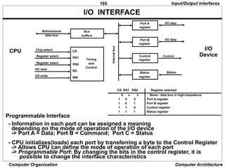 195
Computer Organization Computer Architecture
I/O INTERFACE
- Information in each port can be assigned a meaning
depending on the mode of operation of the I/O device
-> Port A = Data; Port B = Command; Port C = Status
- CPU initializes(loads) each port by transferring a byte to the Control Register
-> Allows CPU can define the mode of operation of each port
-> Programmable Port: By changing the bits in the control register, it is
possible to change the interface characteristics
CS RS1 RS0 Register selected
0 x x None - data bus in high-impedence
1 0 0 Port A register
1 0 1 Port B register
1 1 0 Control register
1 1 1 Status register
Programmable Interface
Input/Output Interfaces
Chip select
Register select
Register select
I/O read
I/O write
CS
RS1
RS0
RD
WR
Timing
and
Control
Bus
buffers
Bidirectional
data bus
Port A
register
Port B
register
Control
register
Status
register
I/O data
I/O data
Control
Status
Internal
bus
CPU I/O
Device
 