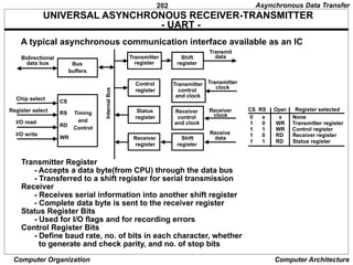 202
Computer Organization Computer Architecture
UNIVERSAL ASYNCHRONOUS RECEIVER-TRANSMITTER
- UART -
A typical asynchronous communication interface available as an IC
Transmitter Register
- Accepts a data byte(from CPU) through the data bus
- Transferred to a shift register for serial transmission
Receiver
- Receives serial information into another shift register
- Complete data byte is sent to the receiver register
Status Register Bits
- Used for I/O flags and for recording errors
Control Register Bits
- Define baud rate, no. of bits in each character, whether
to generate and check parity, and no. of stop bits
Chip select
Register select
I/O read
I/O write
CS
RS
RD
WR
Timing
and
Control
Bus
buffers
Bidirectional
data bus
Transmitter
register
Control
register
Status
register
Receiver
register
Shift
register
Transmitter
control
and clock
Receiver
control
and clock
Shift
register
Transmit
data
Transmitter
clock
Receiver
clock
Receive
data
Asynchronous Data Transfer
CS RS Oper. Register selected
0 x x None
1 0 WR Transmitter register
1 1 WR Control register
1 0 RD Receiver register
1 1 RD Status register
Internal
Bus
 