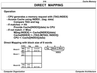 216
Computer Organization Computer Architecture
DIRECT MAPPING
Direct Mapping with block size of 8 words
Operation
- CPU generates a memory request with (TAG;INDEX)
- Access Cache using INDEX ; (tag; data)
Compare TAG and tag
- If matches -> Hit
Provide Cache[INDEX](data) to CPU
- If not match -> Miss
M[tag;INDEX] <- Cache[INDEX](data)
Cache[INDEX] <- (TAG;M[TAG; INDEX])
CPU <- Cache[INDEX](data)
Index tag data
000 0 1 3 4 5 0
007 0 1 6 5 7 8
010
017
770 0 2
777 0 2 6 7 1 0
Block 0
Block 1
Block 63
Tag Block Word
6 6 3
INDEX
Cache Memory
 