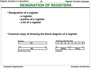 22
Computer Organization Computer Architecture
DESIGNATION OF REGISTERS
Register Transfer Language
R1
Register
Numbering of bits
Showing individual bits
Subfields
PC(H) PC(L)
15 8 7 0
- a register
- portion of a register
- a bit of a register
• Common ways of drawing the block diagram of a register
7 6 5 4 3 2 1 0
R2
15 0
• Designation of a register
Register Transfer & -operations
 