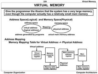 220
Computer Organization Computer Architecture
VIRTUAL MEMORY
Give the programmer the illusion that the system has a very large memory,
even though the computer actually has a relatively small main memory
Address Space(Logical) and Memory Space(Physical)
Address Mapping
Memory Mapping Table for Virtual Address -> Physical Address
virtual address
(logical address)
physical address
address space memory space
address generated by programs actual main memory address
Mapping
Virtual address
Virtual
address
register
Memory
mapping
table
Memory table
buffer register
Main memory
address
register
Main
memory
Main memory
buffer register
Physical
Address
Virtual Memory
 