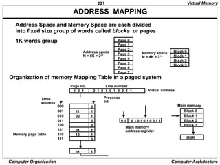 221
Computer Organization Computer Architecture
ADDRESS MAPPING
Organization of memory Mapping Table in a paged system
Address Space and Memory Space are each divided
into fixed size group of words called blocks or pages
1K words group Page 0
Page 1
Page 2
Page 3
Page 4
Page 5
Page 6
Page 7
Block 3
Block 2
Block 1
Block 0
Address space
N = 8K = 213
Memory space
M = 4K = 212
0
000
1
001
1
010
0
011
0
100
1
101
1
110
0
111
1
Block 0
Block 1
Block 2
Block 3
MBR
0 1 0 1 0 1 0 1 0 0 1 1
1 0 1 0 1 0 1 0 1 0 0 1 1
Table
address
Presence
bit
Page no. Line number
Virtual address
Main memory
address register
Memory page table
Main memory
11
00
01
10
01
Virtual Memory
 