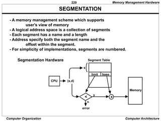 229
Computer Organization Computer Architecture
SEGMENTATION
- A memory management scheme which supports
user's view of memory
- A logical address space is a collection of segments
- Each segment has a name and a length
- Address specify both the segment name and the
offset within the segment.
- For simplicity of implementations, segments are numbered.
Segmentation Hardware
<
Segment Table
limit base
(s,d)
s
Memory
+
y
n
error
CPU
Memory Management Hardware
 