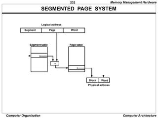 232
Computer Organization Computer Architecture
SEGMENTED PAGE SYSTEM
Segment Page Word
Segment table Page table
+
Block Word
Logical address
Physical address
Memory Management Hardware
 