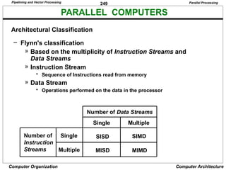 249
Computer Organization Computer Architecture
PARALLEL COMPUTERS
Architectural Classification
Number of Data Streams
Number of
Instruction
Streams
Single
Multiple
Single Multiple
SISD SIMD
MISD MIMD
Parallel Processing
– Flynn's classification
» Based on the multiplicity of Instruction Streams and
Data Streams
» Instruction Stream
• Sequence of Instructions read from memory
» Data Stream
• Operations performed on the data in the processor
Pipelining and Vector Processing
 