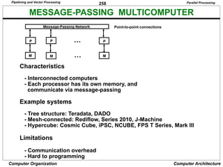 258
Computer Organization Computer Architecture
MESSAGE-PASSING MULTICOMPUTER
Characteristics
- Interconnected computers
- Each processor has its own memory, and
communicate via message-passing
Example systems
- Tree structure: Teradata, DADO
- Mesh-connected: Rediflow, Series 2010, J-Machine
- Hypercube: Cosmic Cube, iPSC, NCUBE, FPS T Series, Mark III
Limitations
- Communication overhead
- Hard to programming
Message-Passing Network
• • •
P P
P
M M M
• • •
Point-to-point connections
Parallel Processing
Pipelining and Vector Processing
 