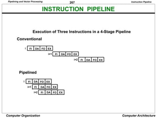 267
Computer Organization Computer Architecture
INSTRUCTION PIPELINE
Execution of Three Instructions in a 4-Stage Pipeline
Instruction Pipeline
FI DA FO EX
FI DA FO EX
FI DA FO EX
i
i+1
i+2
Conventional
Pipelined
FI DA FO EX
FI DA FO EX
FI DA FO EX
i
i+1
i+2
Pipelining and Vector Processing
 