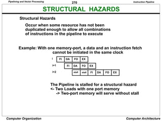270
Computer Organization Computer Architecture
STRUCTURAL HAZARDS
Structural Hazards
Occur when some resource has not been
duplicated enough to allow all combinations
of instructions in the pipeline to execute
Example: With one memory-port, a data and an instruction fetch
cannot be initiated in the same clock
The Pipeline is stalled for a structural hazard
<- Two Loads with one port memory
-> Two-port memory will serve without stall
Instruction Pipeline
FI DA FO EX
i
i+1
i+2
FI DA FO EX
FI DA FO EX
stall
stall
Pipelining and Vector Processing
 