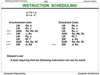 273
Computer Organization Computer Architecture
INSTRUCTION SCHEDULING
a = b + c;
d = e - f;
Unscheduled code:
Delayed Load
A load requiring that the following instruction not use its result
Scheduled Code:
LW Rb, b
LW Rc, c
LW Re, e
ADD Ra, Rb, Rc
LW Rf, f
SW a, Ra
SUB Rd, Re, Rf
SW d, Rd
LW Rb, b
LW Rc, c
ADD Ra, Rb, Rc
SW a, Ra
LW Re, e
LW Rf, f
SUB Rd, Re, Rf
SW d, Rd
Instruction Pipeline
Pipelining and Vector Processing
 