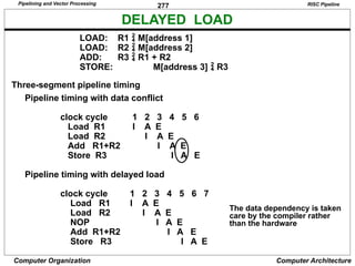 277
Computer Organization Computer Architecture
DELAYED LOAD
Three-segment pipeline timing
Pipeline timing with data conflict
clock cycle 1 2 3 4 5 6
Load R1 I A E
Load R2 I A E
Add R1+R2 I A E
Store R3 I A E
Pipeline timing with delayed load
clock cycle 1 2 3 4 5 6 7
Load R1 I A E
Load R2 I A E
NOP I A E
Add R1+R2 I A E
Store R3 I A E
LOAD: R1  M[address 1]
LOAD: R2  M[address 2]
ADD: R3  R1 + R2
STORE: M[address 3]  R3
RISC Pipeline
The data dependency is taken
care by the compiler rather
than the hardware
Pipelining and Vector Processing
 
